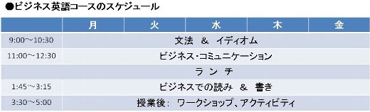 nese-2