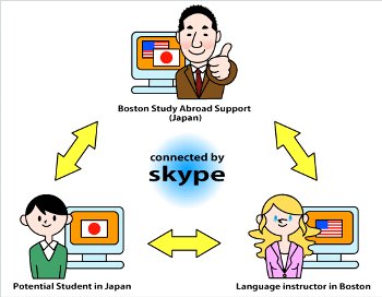 skype-communication