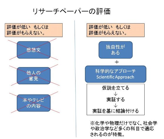 アメリカ大学留学でのリサーチペーパーの評価