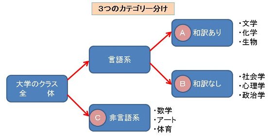 スライド26