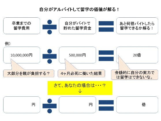 アメリカ大学留学前のアルバイトで稼げる金額とは？