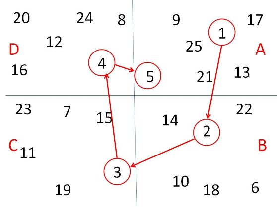 アメリカ大学留学で成功するコツの答え